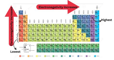 electron affinity graph|electron affinity vs electronegativity.